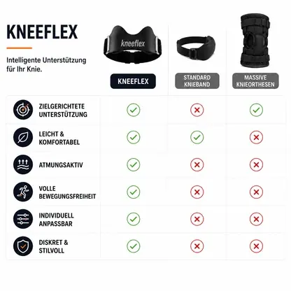 KneeFlex Pro™ Patellaband – gezielte Unterstützung für Knie, Sport & Alltag