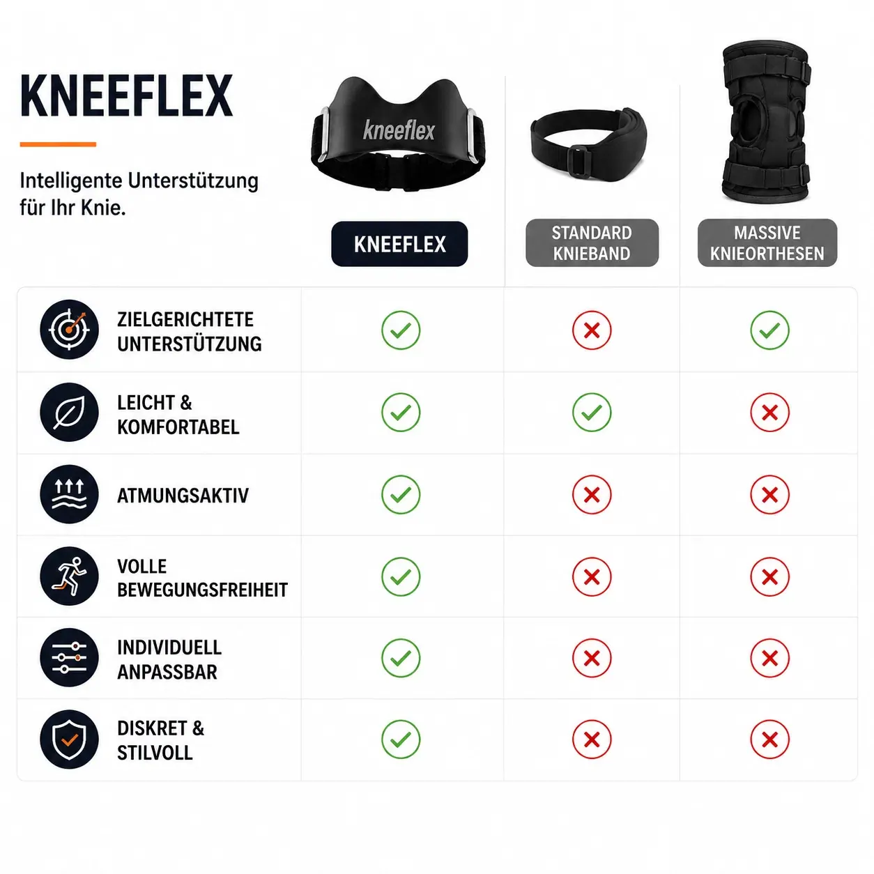 KneeFlex Pro™ Patellaband – gezielte Unterstützung für Knie, Sport & Alltag
